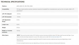 Mil-Spec Stock Technical Specifications